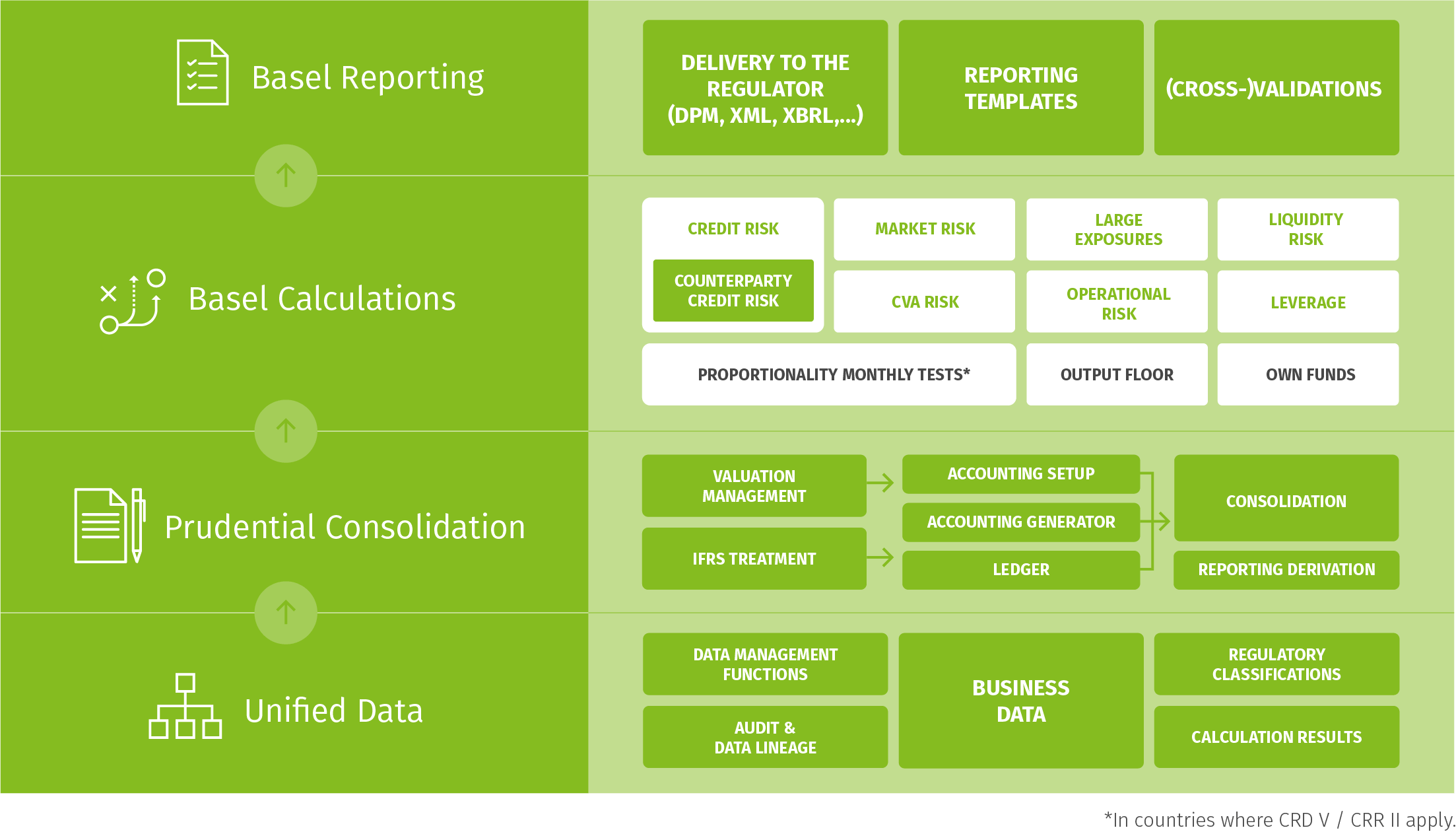 Basel IV for Compliance